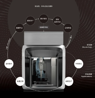 一造科技領航未來 全球首臺元宇宙3D打印機發布，重塑數字文化創意軟件開發新紀元