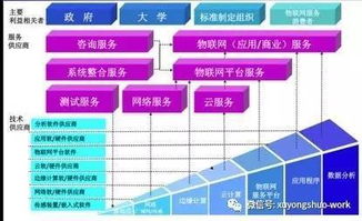 物聯網框架圖 洞察技術脈絡，預判未來趨勢