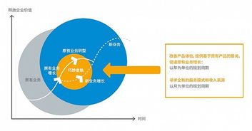 物聯網應用服務，離我們還有多遠？