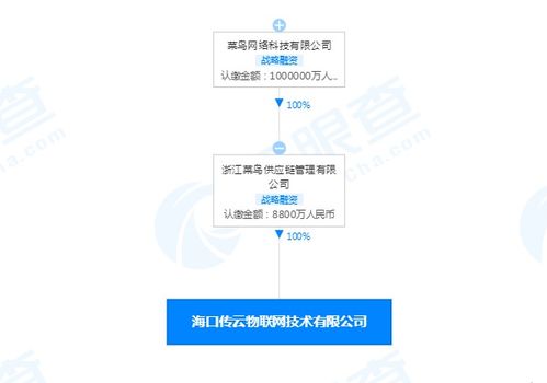 菜鳥(niǎo)落子海南，物聯(lián)網(wǎng)版圖再擴(kuò)張——新公司注冊(cè)資本8800萬(wàn)的戰(zhàn)略解讀
