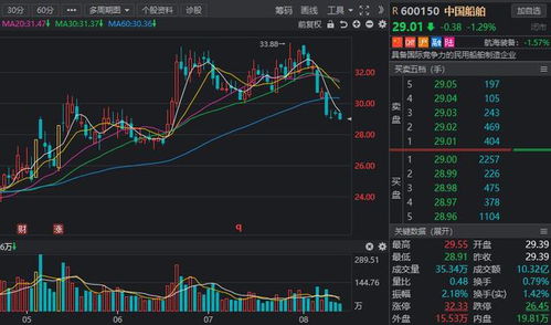 強國必先強軍 聚焦國防軍工，掘金七大高增長潛力軍工股，衛星通信服務引領未來戰場