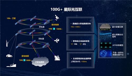 華為勾勒未來藍圖 打造100Gbps“太空寬帶”與星際光互聯網