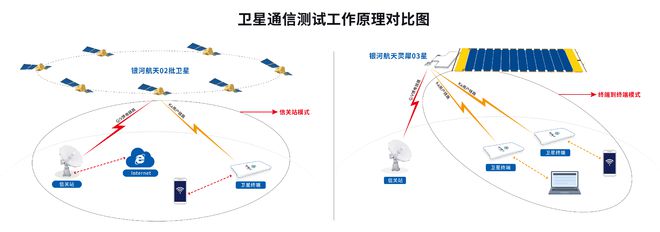 傳統衛星通信的基石 地面信關站的技術優勢與未來展望